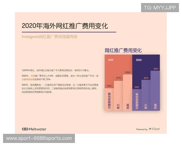 土耳其网红足球明星背后的成功故事与社交媒体影响力分析 土耳其网红足球明星背后的成功故事与社交媒体影响力分析