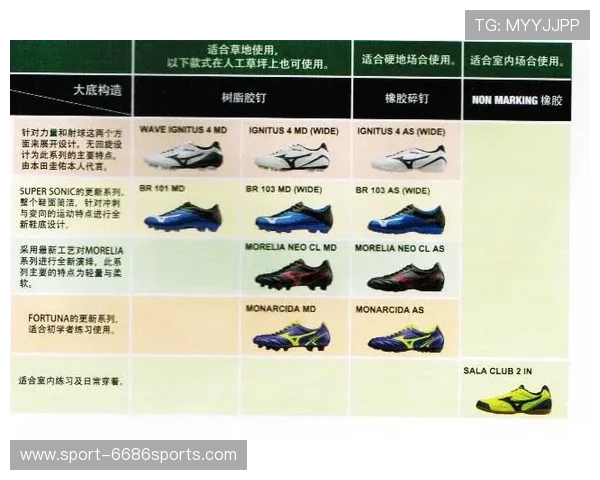 经典球星足球鞋价格全解析 每款鞋型价值与市场走势一览